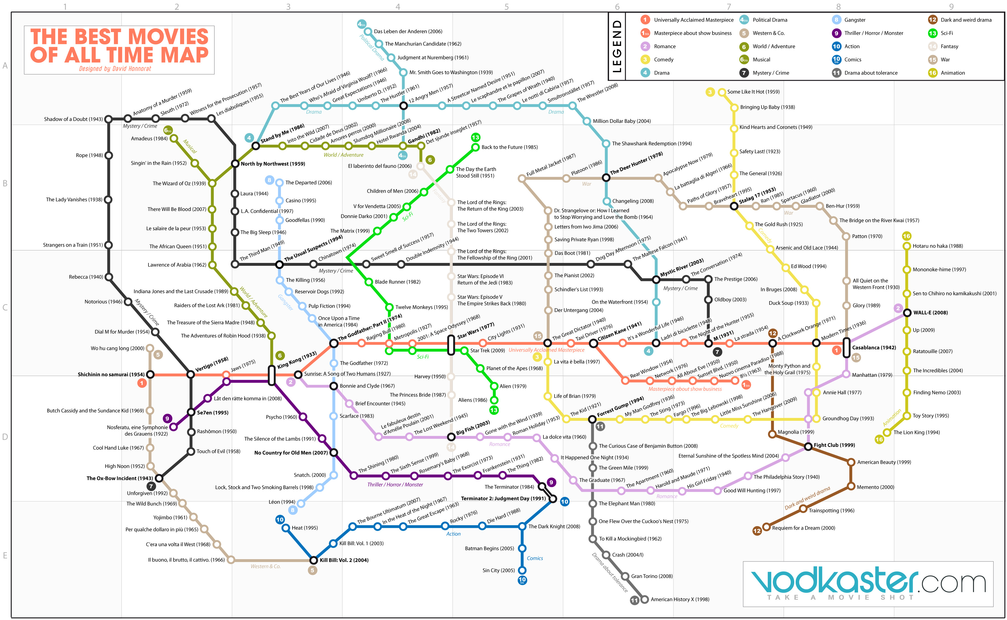Imagen: Mapa de metro con las mejores 250 de todos los ENFILME.COM
